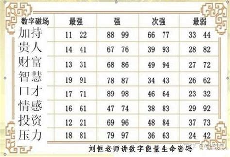 数字能量学|数字能量学：组合数字与易经的奥秘，探索生命密码